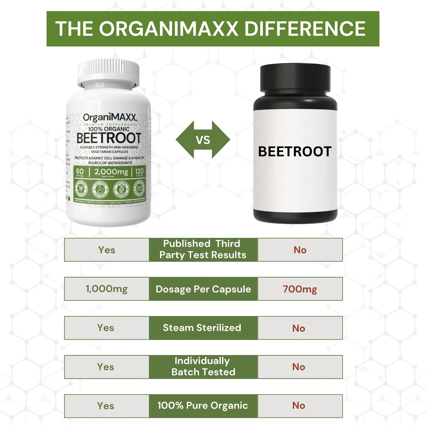 OrganiMAXX Certified Organic Beetroot Capsules 2,000 MG - 120 Count OrganiMAXX.