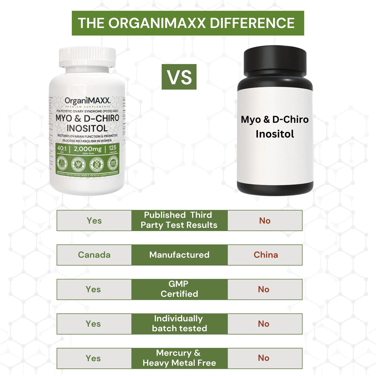 OrganiMAXX Myo-Inositol & D-Chiro Inositol PCOS Supplement For Women - 125 Capsules OrganiMAXX.
