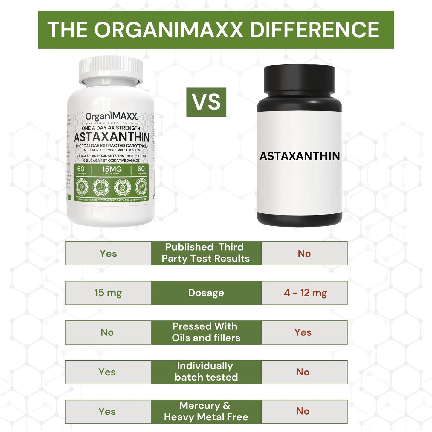 OrganiMAXX Astaxanthin One A Day Capsules - 60 Count OrganiMAXX.