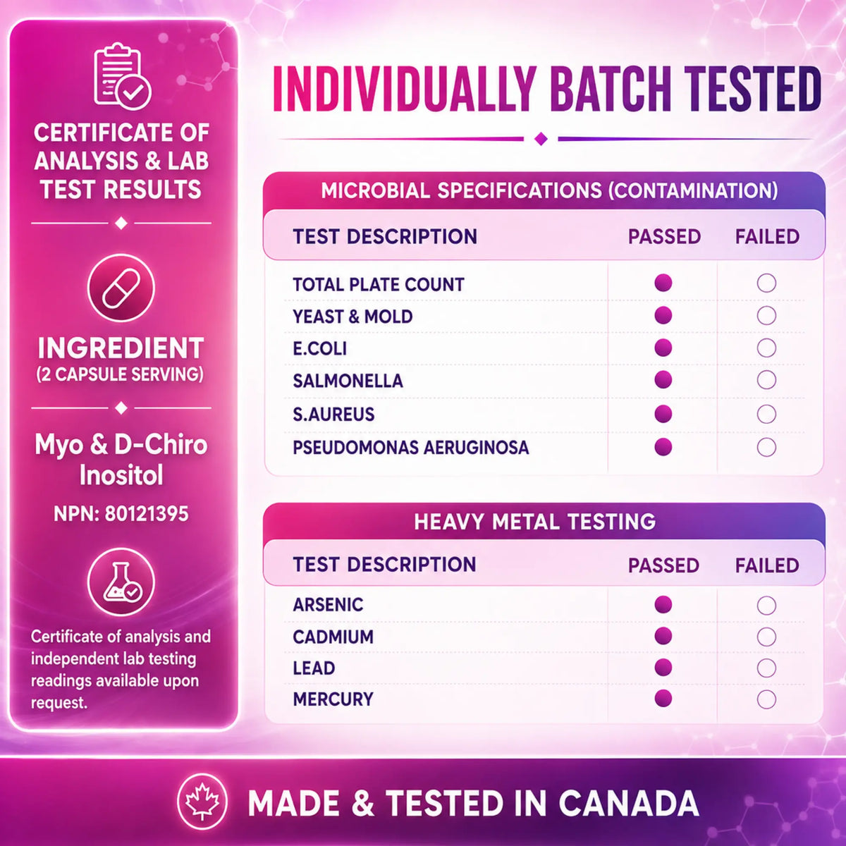 OrganiMAXX Myo Inositol & D Chiro Inositol PCOS Supplement For Women OrganiMAXX.