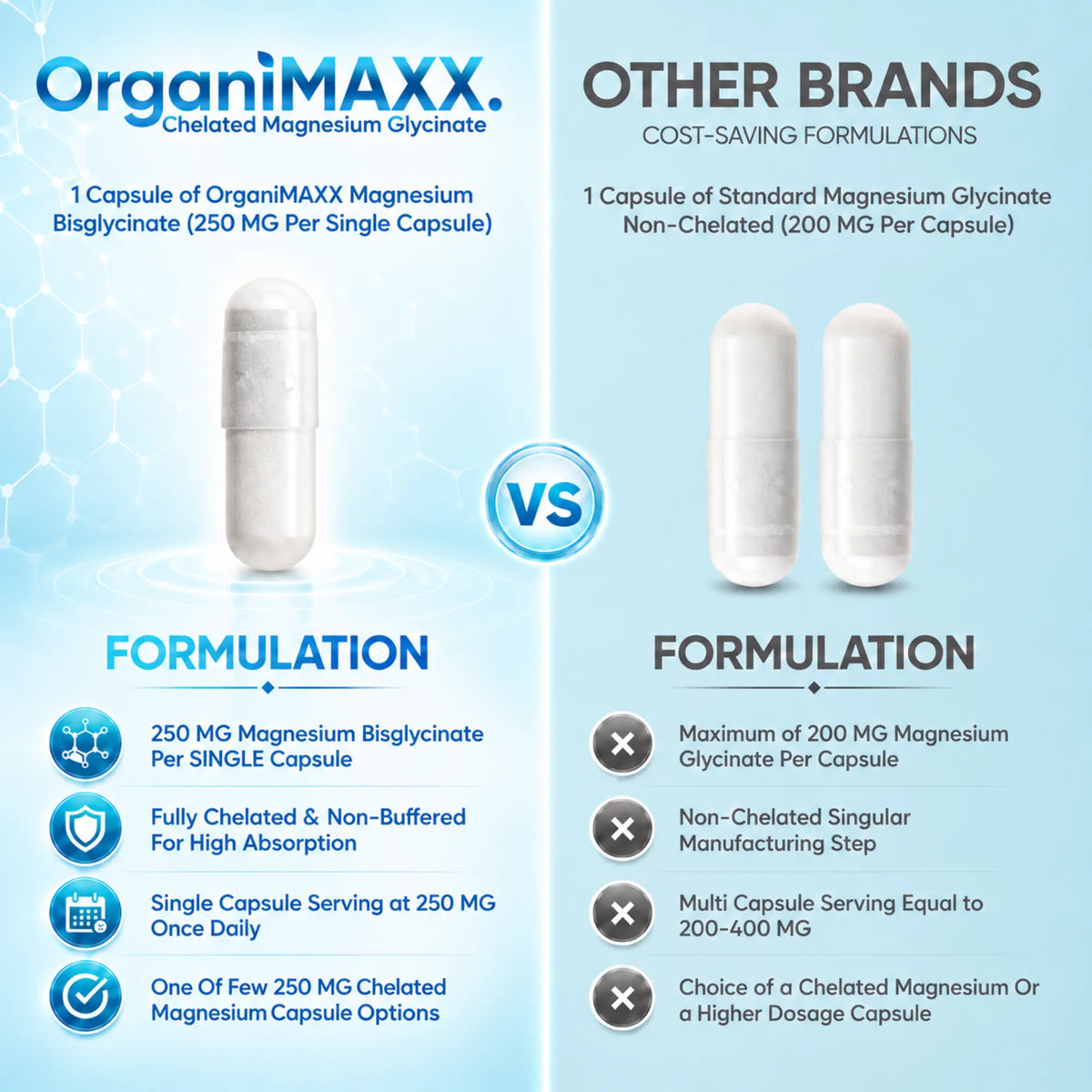 OrganiMAXX Magnesium Glycinate Fully Chelated OrganiMAXX.