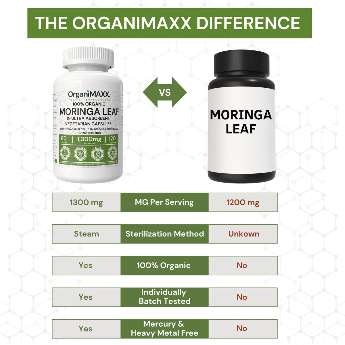 OrganiMAXX Certified Organic Moringa Leaf Capsules 1300 MG OrganiMAXX.