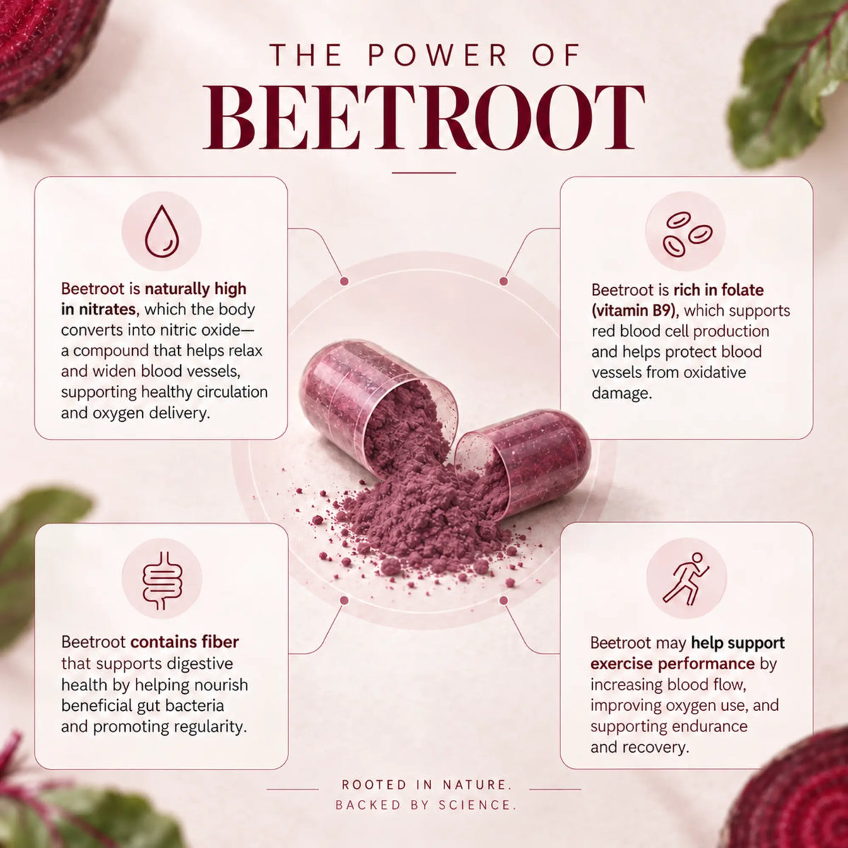 OrganiMAXX Beetroot Capsules 2,000 MG OrganiMAXX.