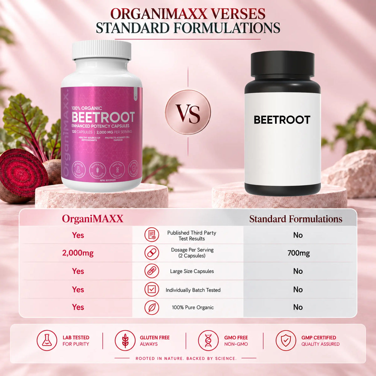 OrganiMAXX Beetroot Capsules 2,000 MG OrganiMAXX.