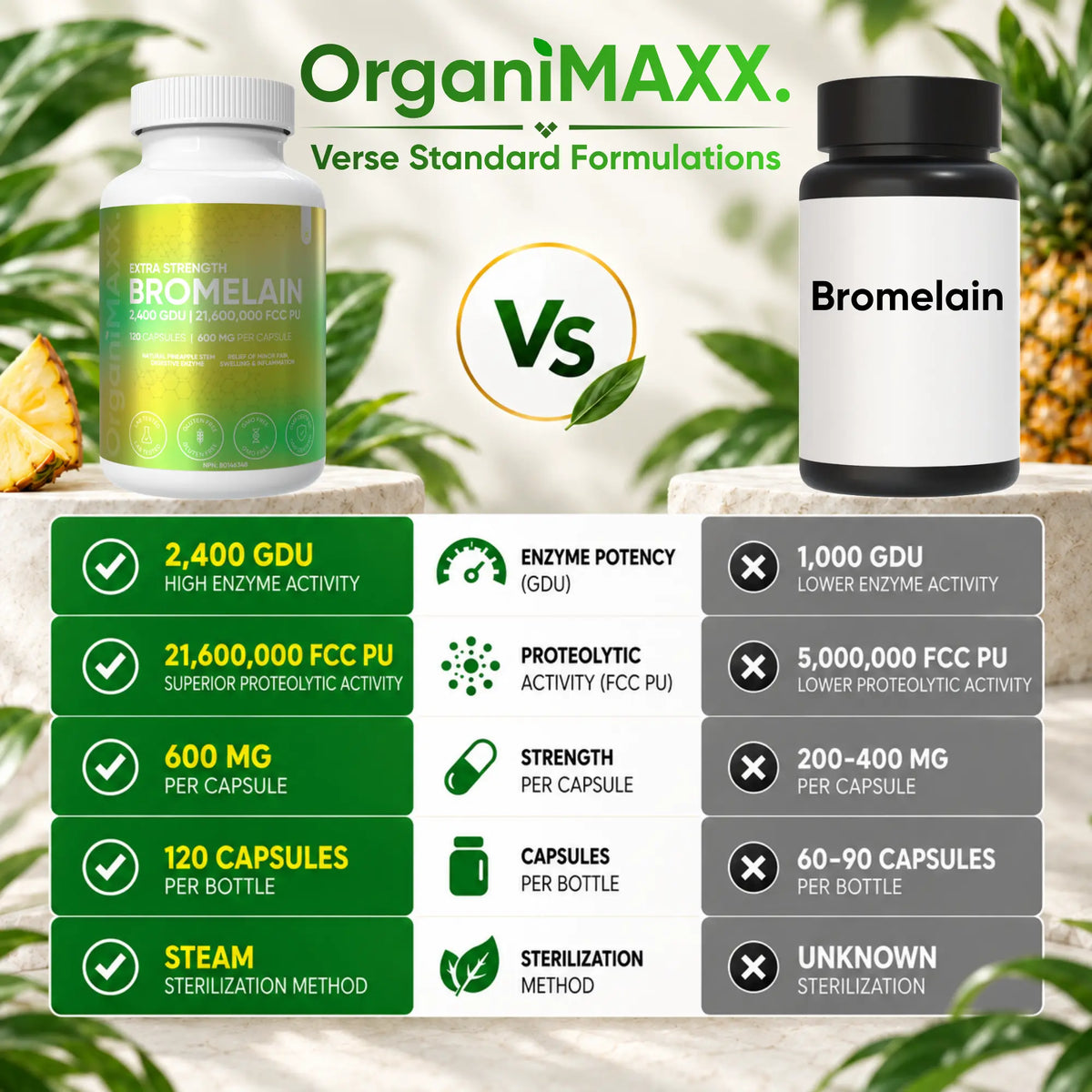 OrganiMAXX Bromelain Capsules 600 MG OrganiMAXX.