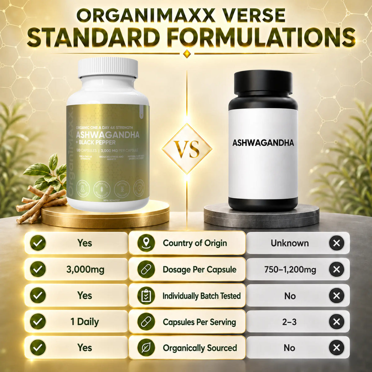 OrganiMAXX Ashwagandha 3,000 MG Capsules OrganiMAXX.