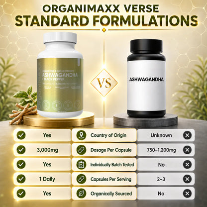 OrganiMAXX Ashwagandha 3,000 MG Capsules OrganiMAXX.