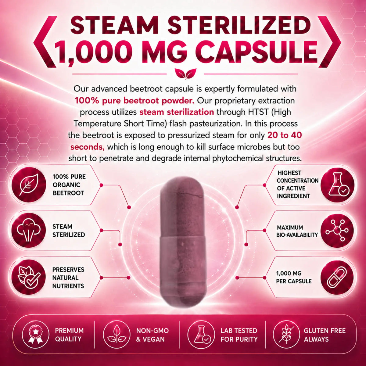 OrganiMAXX Beetroot Capsules 2,000 MG OrganiMAXX.