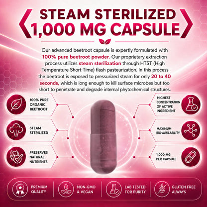 OrganiMAXX Beetroot Capsules 2,000 MG OrganiMAXX.