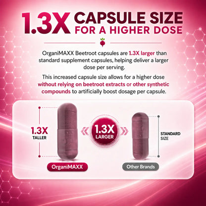 OrganiMAXX Beetroot Capsules 2,000 MG OrganiMAXX.
