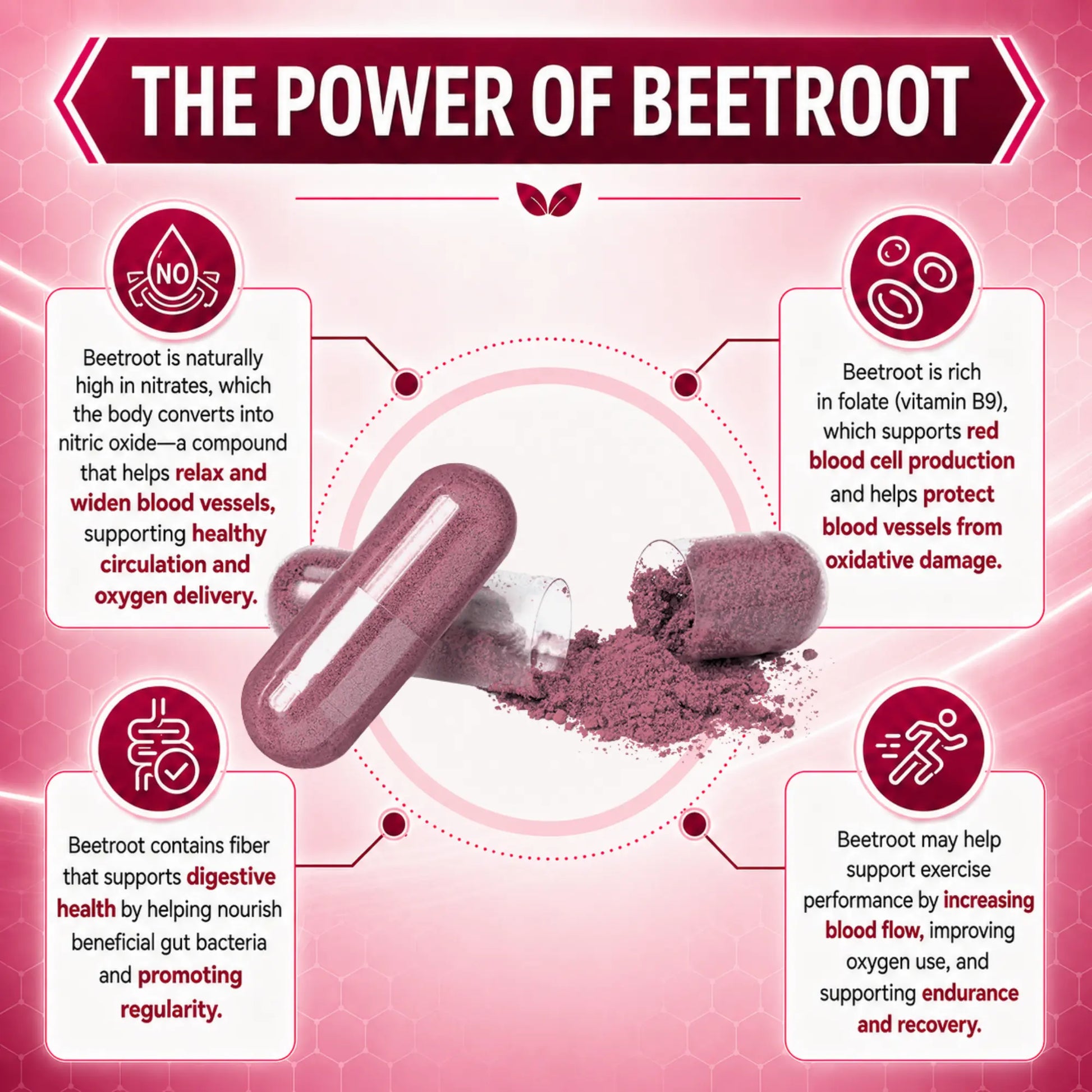 OrganiMAXX Beetroot Capsules 2,000 MG OrganiMAXX.