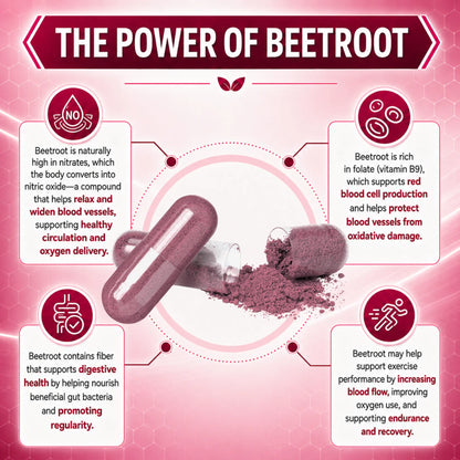 OrganiMAXX Beetroot Capsules 2,000 MG OrganiMAXX.