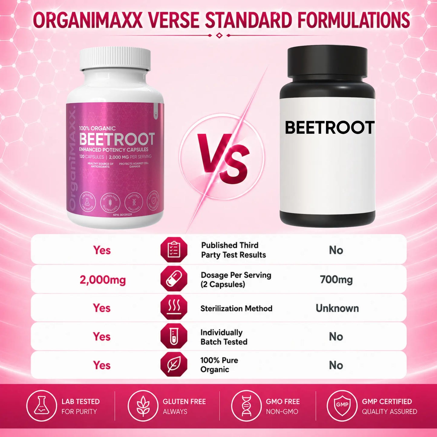 OrganiMAXX Beetroot Capsules 2,000 MG OrganiMAXX.