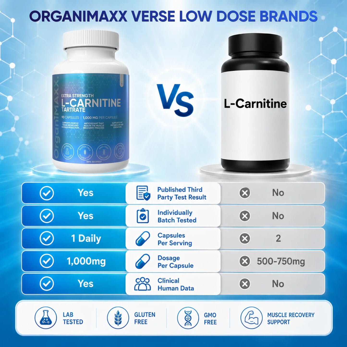 OrganiMAXX L Carnitine Double Dose 1,000 MG Capsules OrganiMAXX.