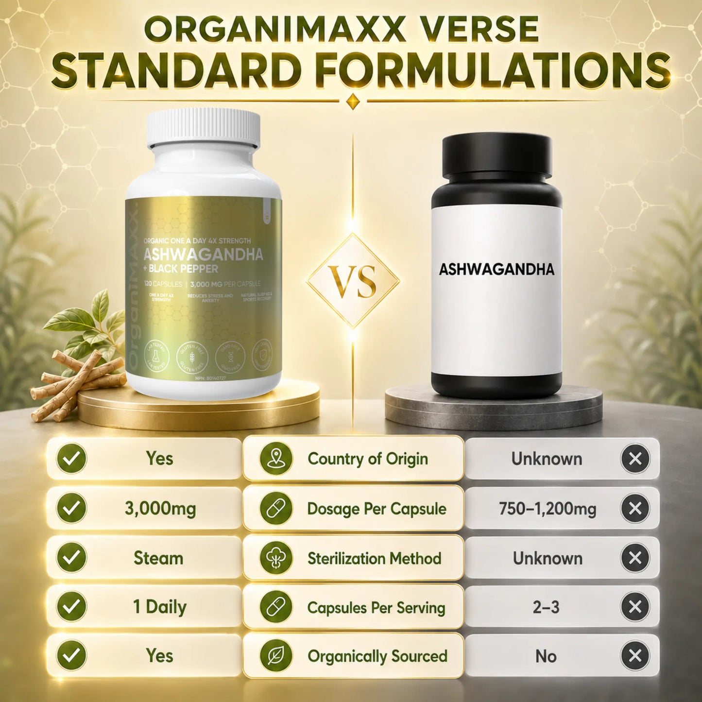 OrganiMAXX Ashwagandha 6X Strength 3,000 MG Capsules OrganiMAXX.