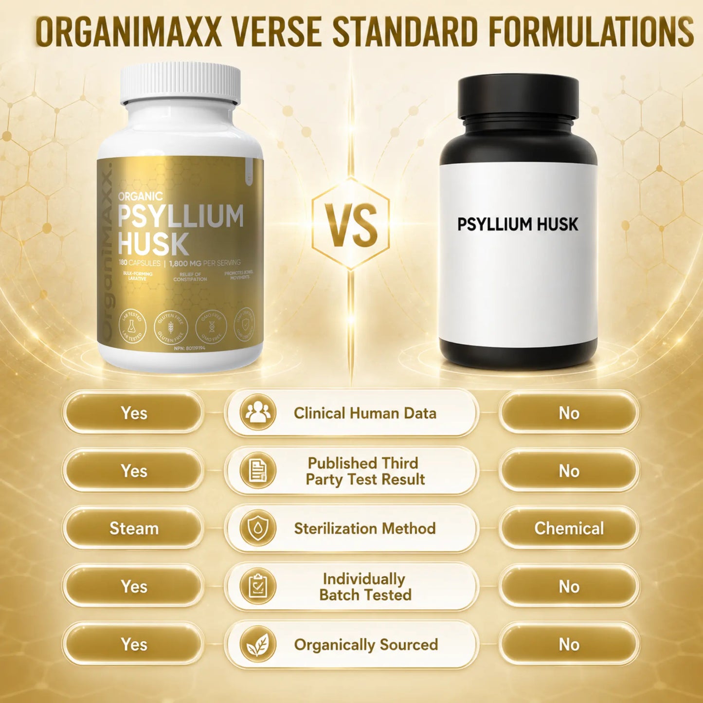 OrganiMAXX Certified Organic Psyllium Husk Capsules 1800 MG OrganiMAXX.