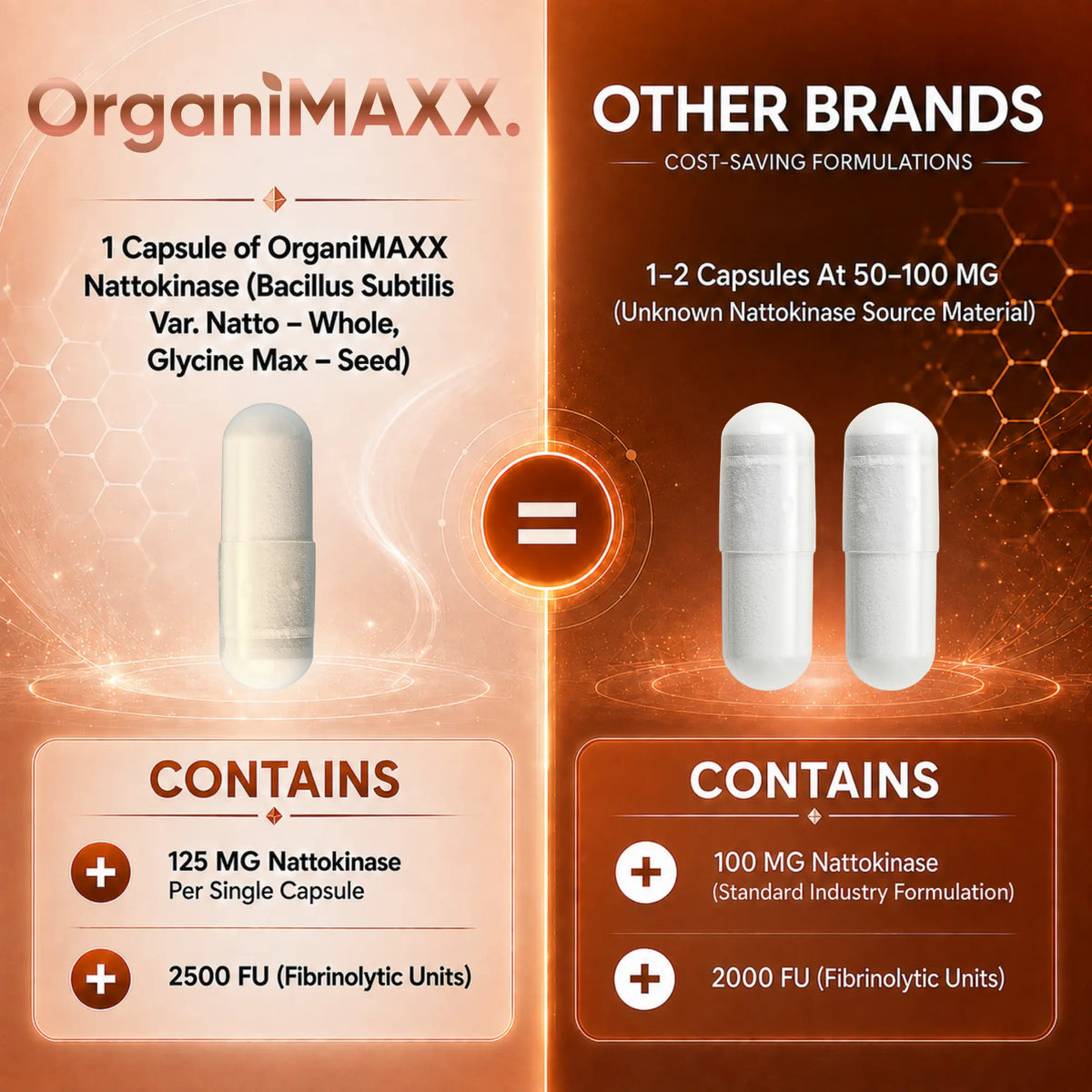 OrganiMAXX Nattokinase 125 MG Capsules OrganiMAXX.