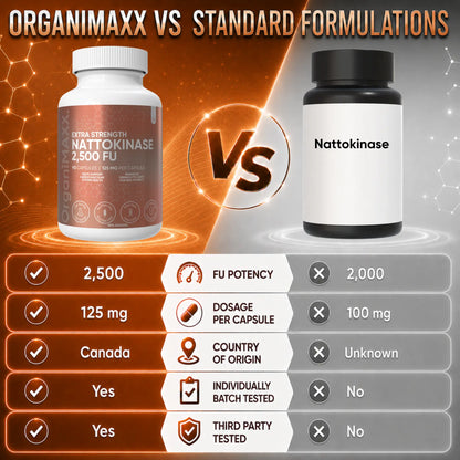 OrganiMAXX Nattokinase 125 MG Capsules OrganiMAXX.