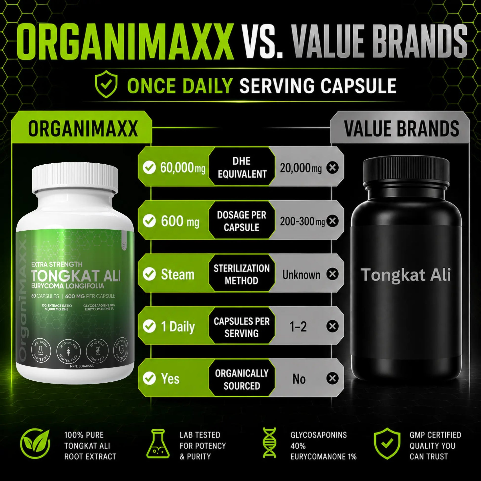 OrganiMAXX Tongkat Ali 600 MG Capsules OrganiMAXX.