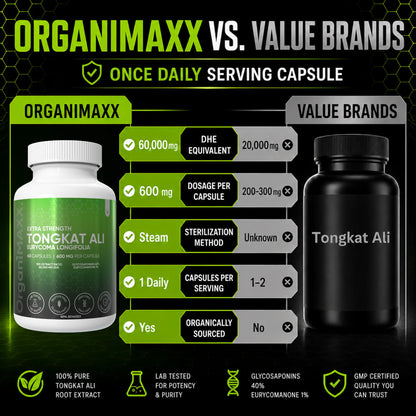 OrganiMAXX Tongkat Ali 600 MG Capsules OrganiMAXX.