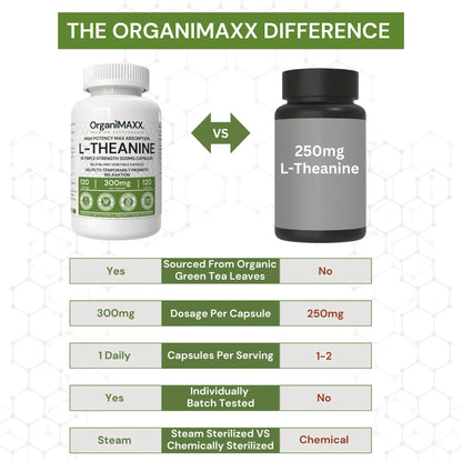OrganiMAXX L-Theanine Extra Strength 300 MG Capsules OrganiMAXX.