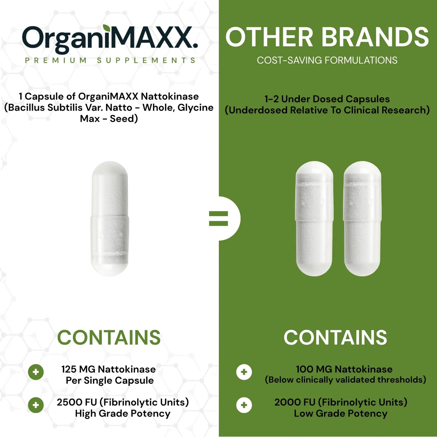 OrganiMAXX Nattokinase Extra Strength 125 MG Capsules OrganiMAXX.