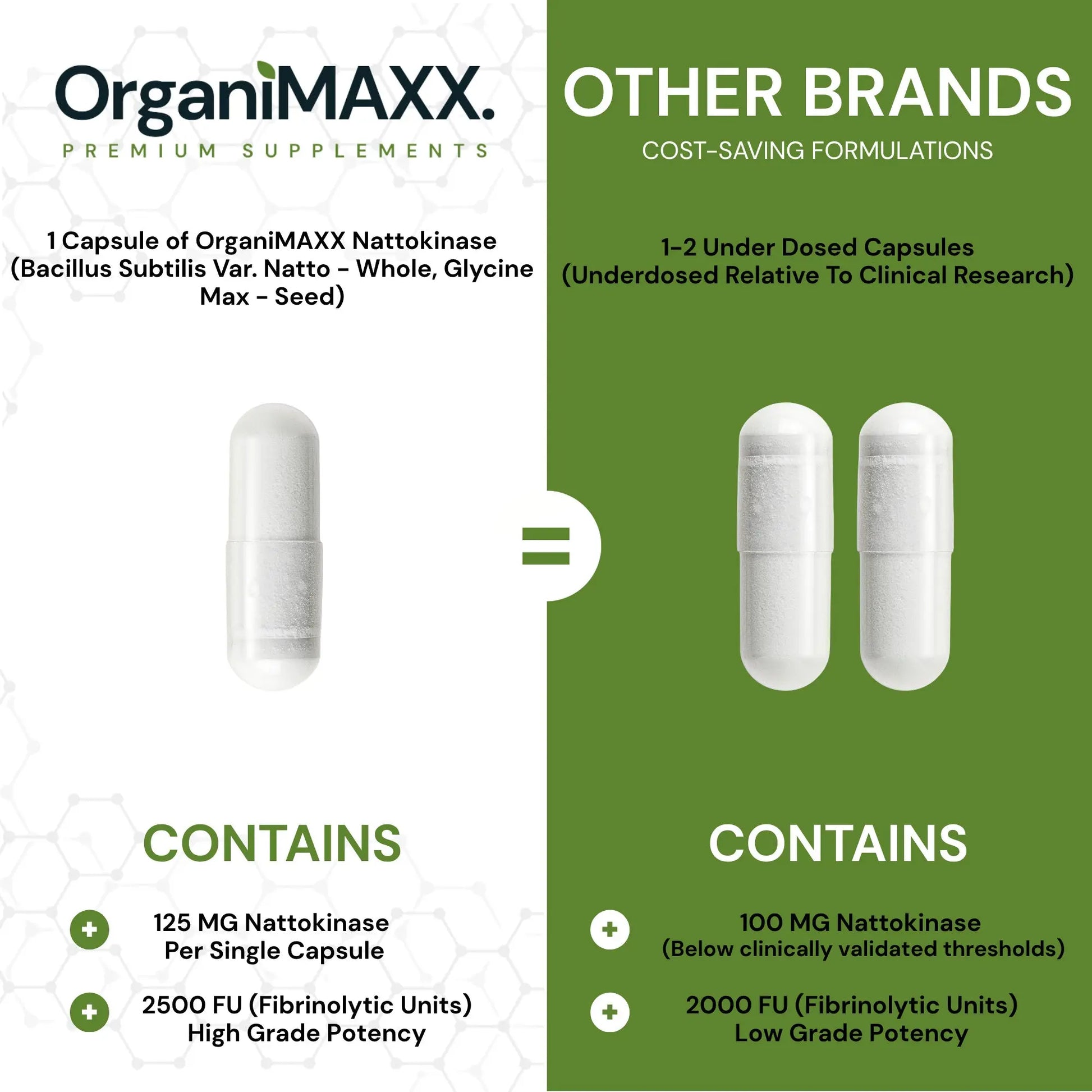 OrganiMAXX Nattokinase Extra Strength 125 MG Capsules OrganiMAXX.