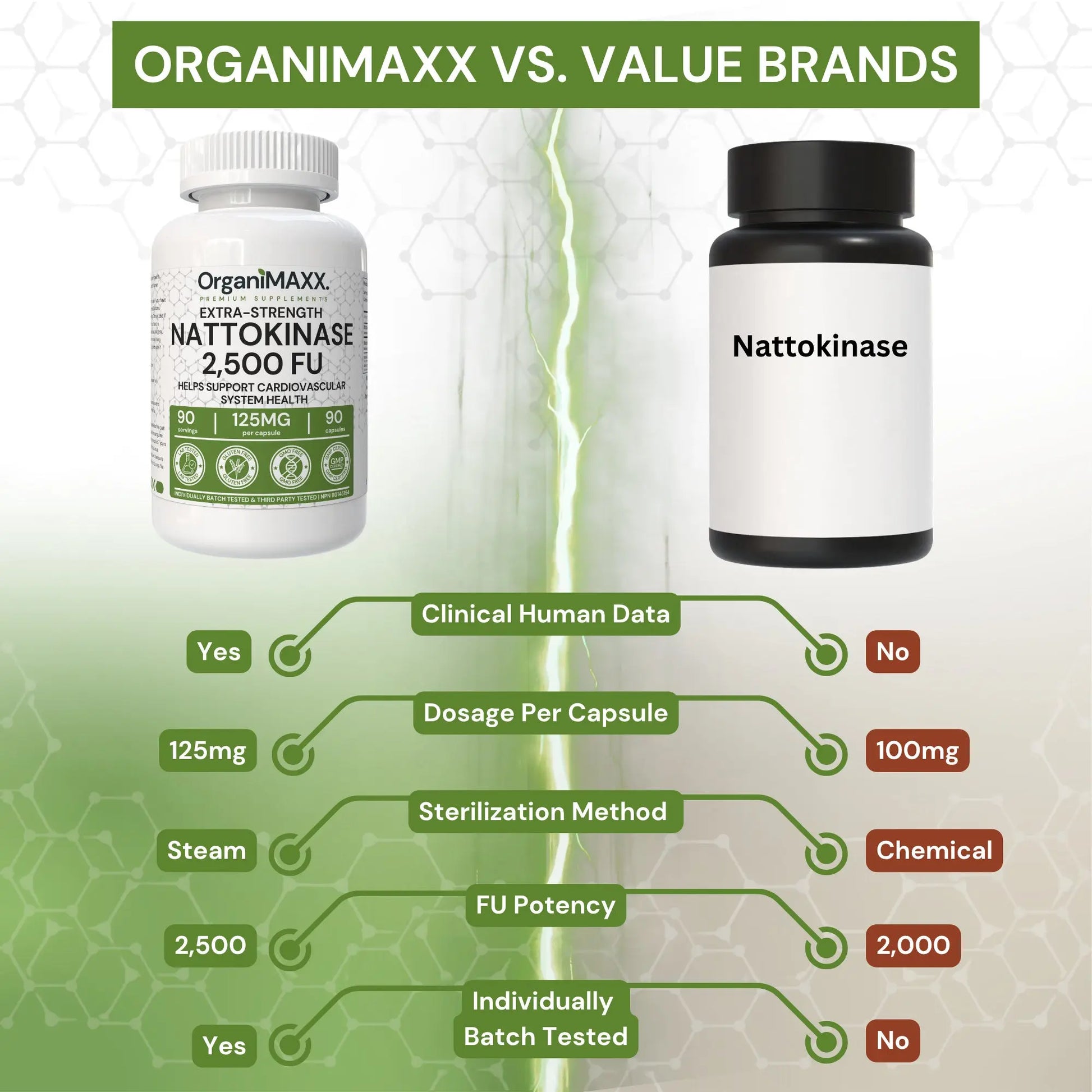 OrganiMAXX Nattokinase Extra Strength 125 MG Capsules OrganiMAXX.