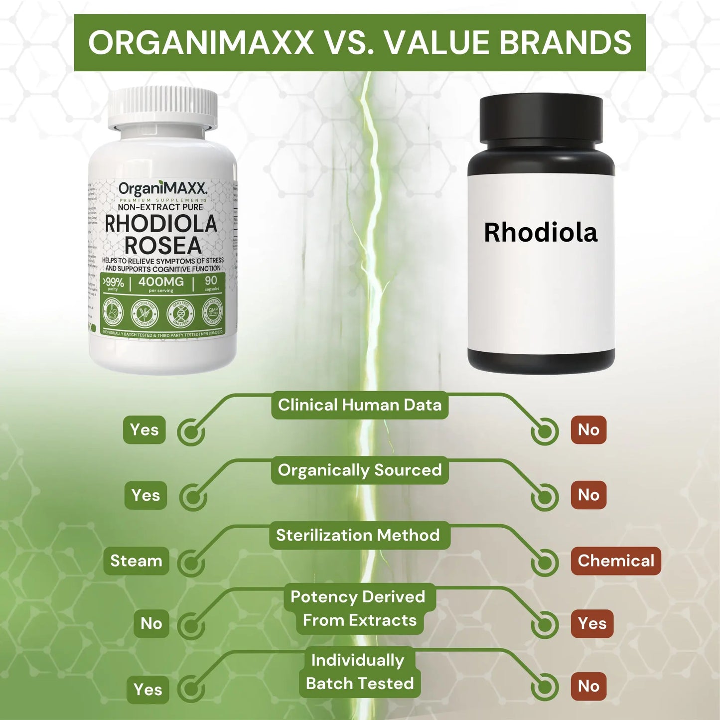 OrganiMAXX Certified Organic Rhodiola Rosea Capsules 400 MG OrganiMAXX.