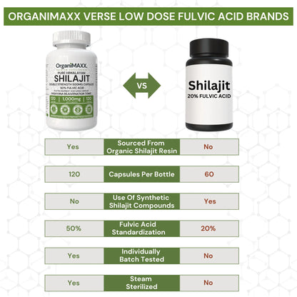 OrganiMAXX Pure Himalayan Organic Shilajit Double Dose Capsules OrganiMAXX.
