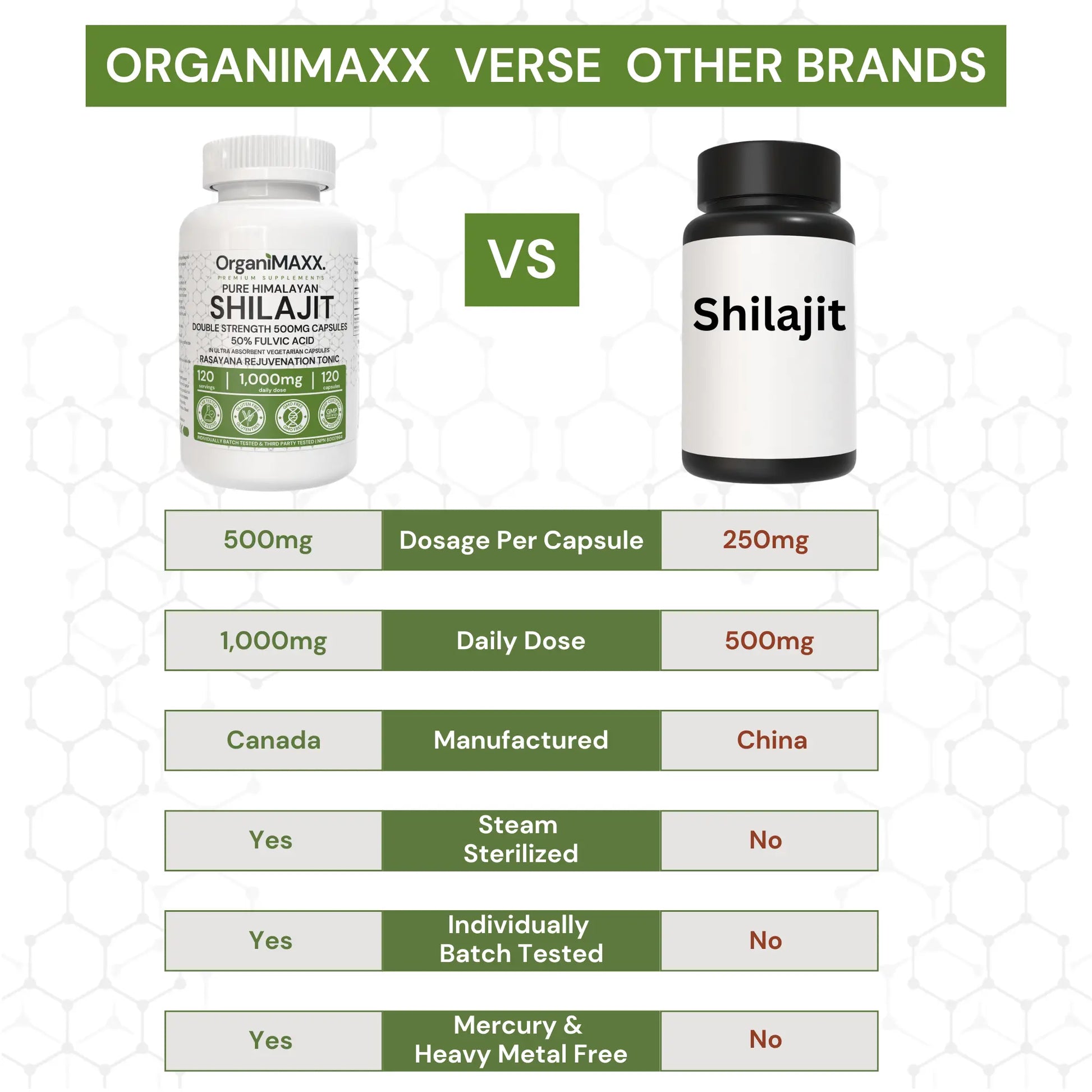 OrganiMAXX Pure Himalayan Shilajit Double Dose Capsules - 120 Count OrganiMAXX.