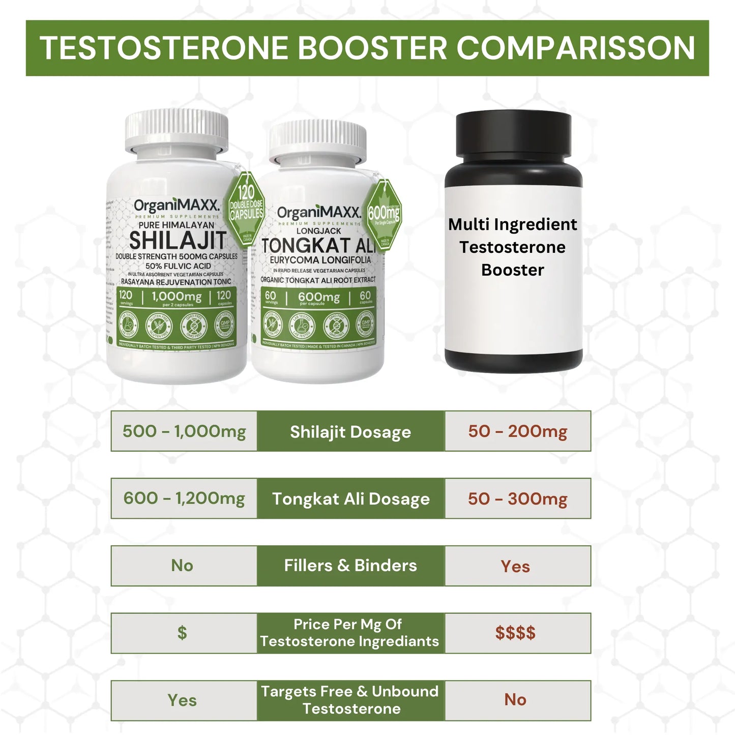 OrganiMAXX Double Strength Shilajit + Tongkat Ali Bundle Pack OrganiMAXX.