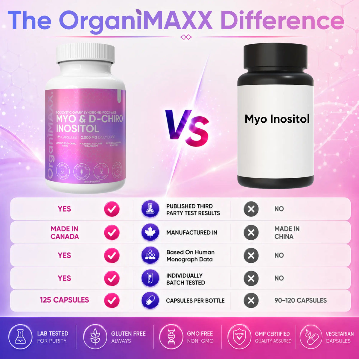 OrganiMAXX Myo Inositol & D Chiro Inositol PCOS Supplement For Women OrganiMAXX.